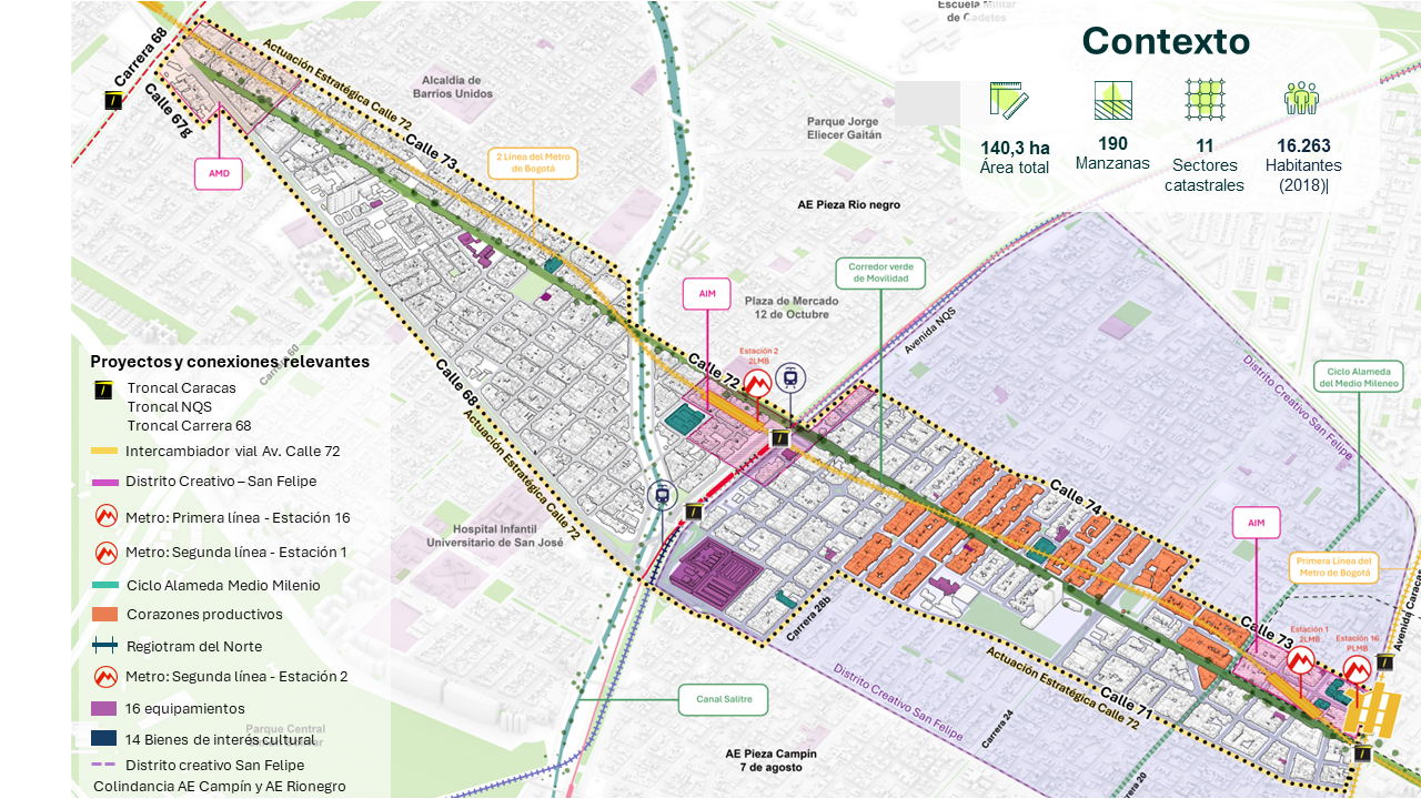 Calle 72 actuación estratégica