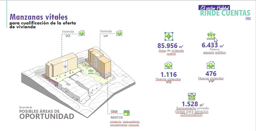  En rendición de cuentas sectorial presentamos avances en vivienda social de calidad, desarrollo urbano y espacio público