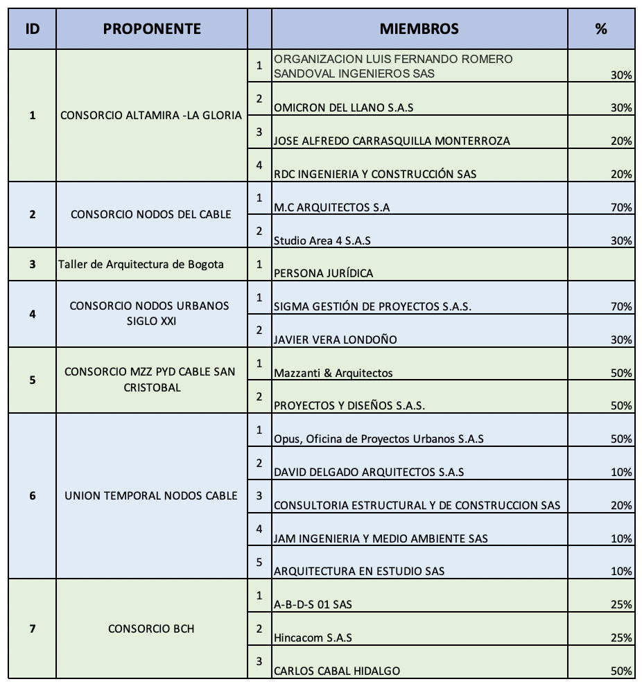 tabla de proponentes