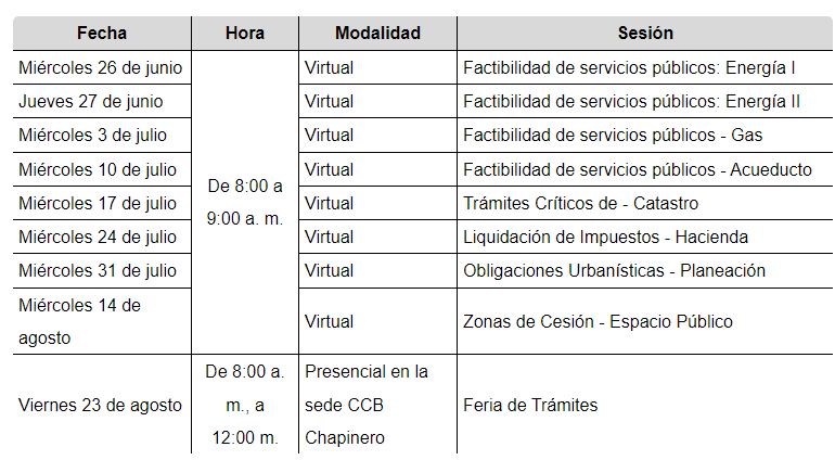 Desarrollo sesiones